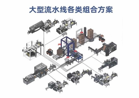定制各類包裝流水線.jpg